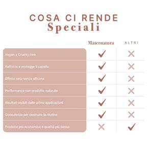 Maschera Doposole Cocco NOVITÀ