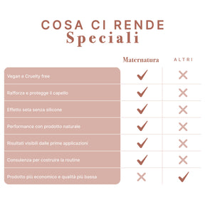 Spray Rinfrescante Capelli al Mare al Pompelmo Rosa