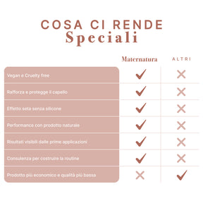 Maschera Idratante Capelli Ricci all’Avena
