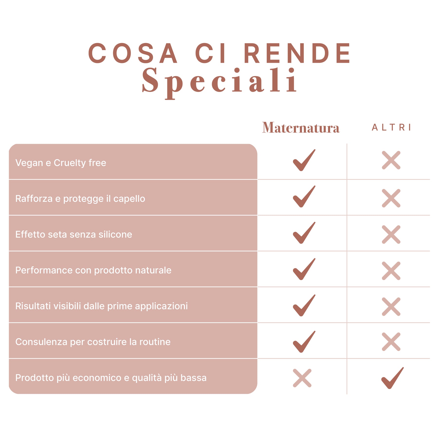 Bio Beauty Routine Antiage